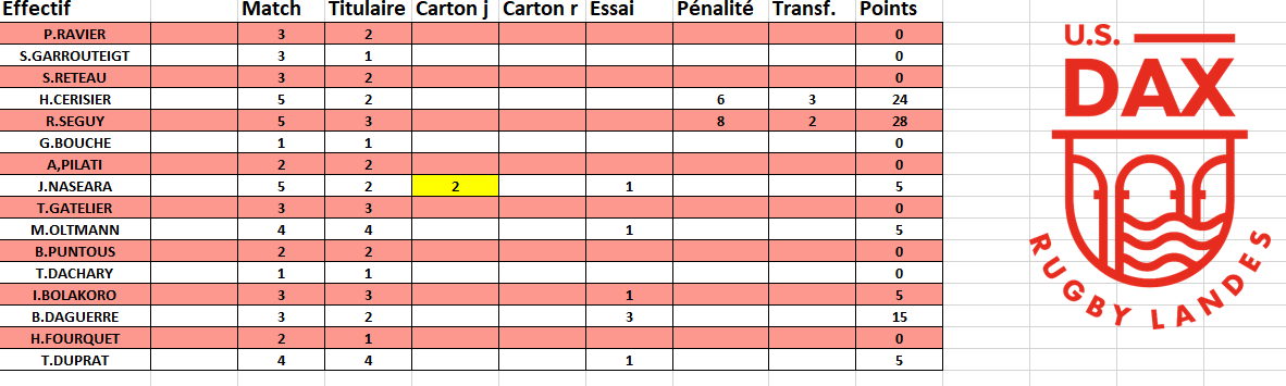 Arriere bloc1