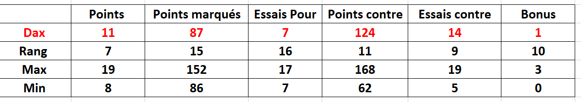 stats bloc1